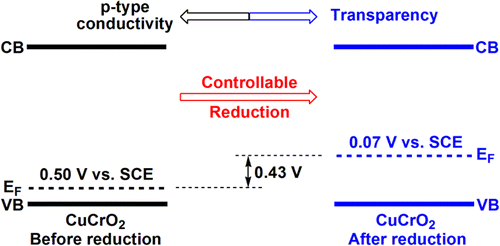 graphical-abstracts-PowerPoint-ACS-Inorganic-Chemistry